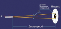 Инструкция по использованию сетки MIL DOT
