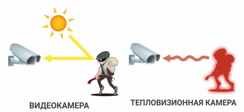 работа тепловизора